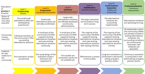 3 factors assess tcrm.